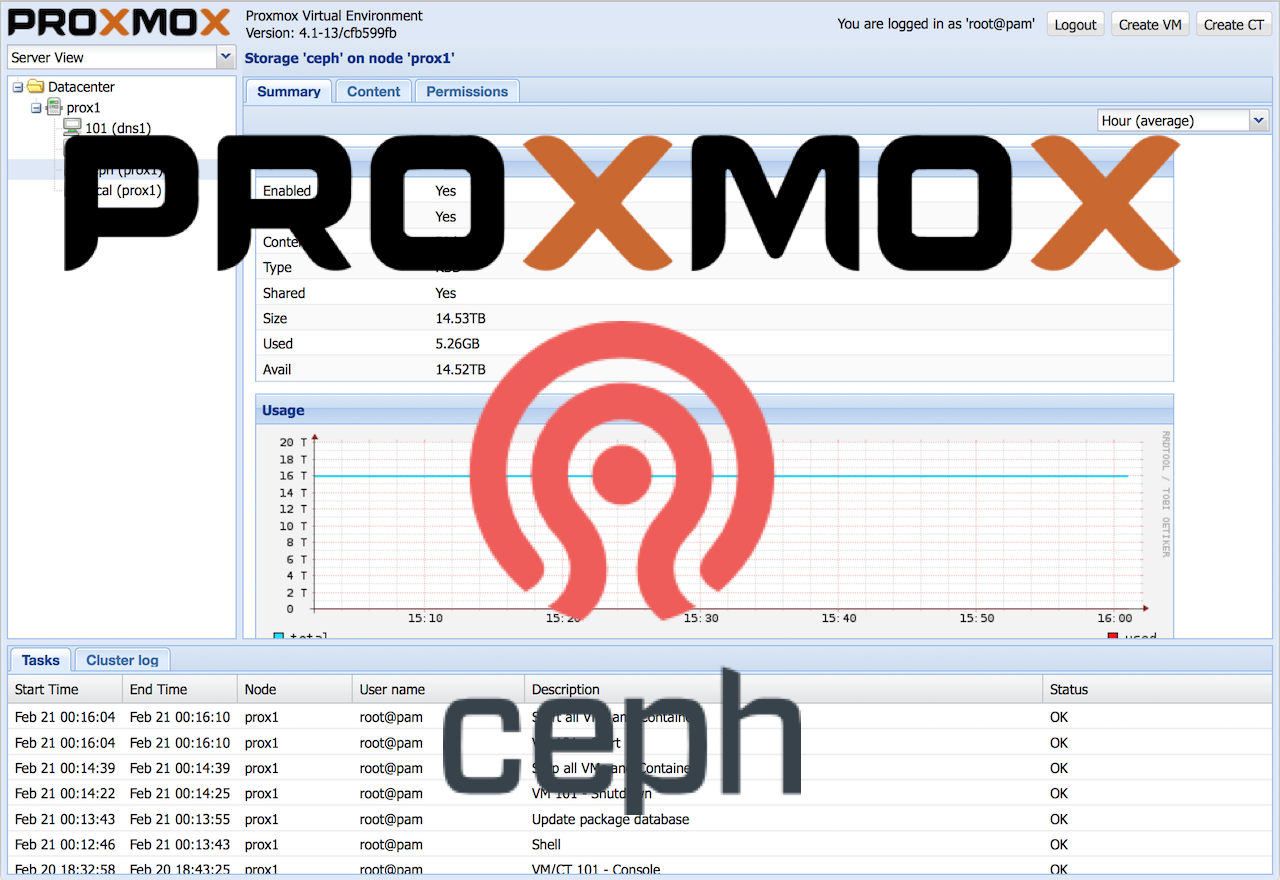 Proxmox template. Кластер Proxmox. Proxmox Ceph. Proxmox Cluster Ceph. Proxmox несколько кластеров.